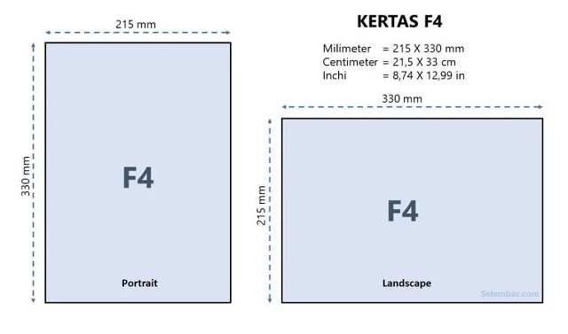 Ukuran kertas F4